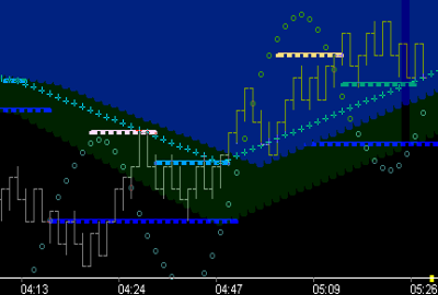 Breakout Zone